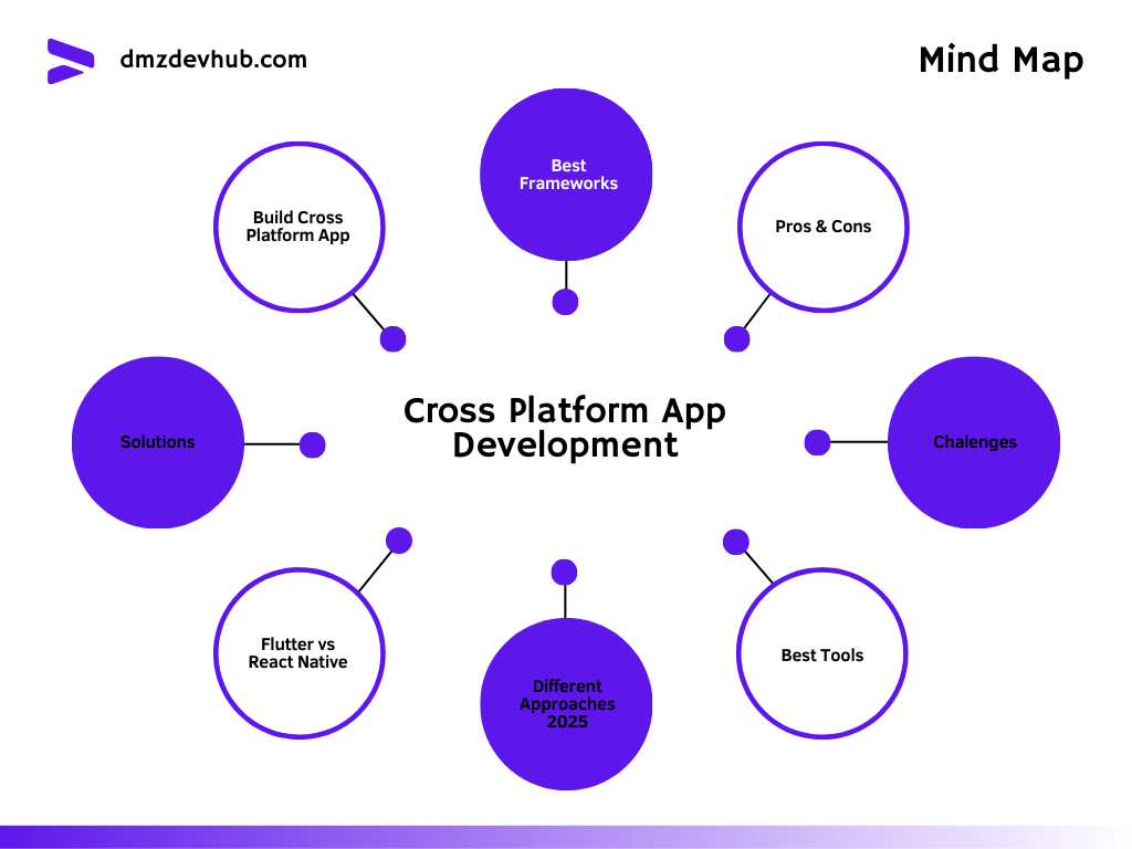 app-developers-ireland