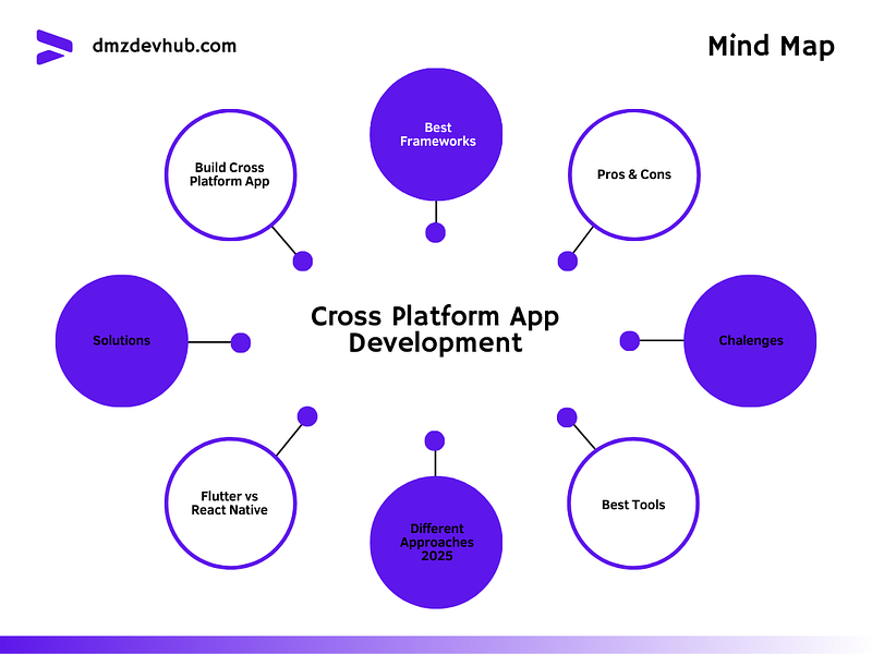 app-developers-ireland